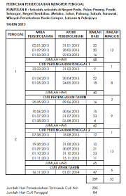 Contextual translation of cuti peristiwa into english. School Calendar 2013 Kalendar Persekolahan Tarikh Cuti Sekolah Takwim Sekolah 2013 Malaysia Students
