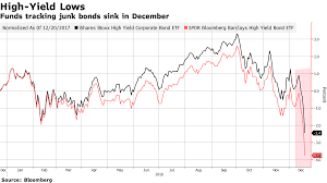 In early 2018, the cryptocurrency markets started crashing. The 2018 Market Crash That Almost Was And How Fed Intervention Postponed The Inevitable