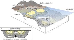 Fluvial Depositional Landforms - Insights Ias - Simplifying Upsc Ias Exam  Preparation
