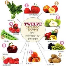 Daily Health Tips On Twitter Benefits Of Organic Food Organic Recipes Eating Organic
