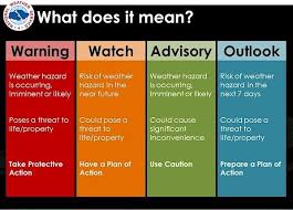 A tornado watch is issued when there is a good possibility that a tornado will touch down. Know The Difference Https Www Dkiservices Com Blog 2015 04 15 Tornado Watch Vs Warning Tornado Watch Tornado Power Outage Preparedness