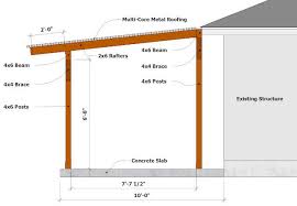 Building A Patio Cover Plans For Building An Almost Free Standing Patio Roof Building A Patio Patio Plans Covered Patio Plans