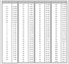 Comprehensive Metric Conversion Chart Centimeters To Inches