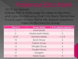 Valence Electrons By Group Ppt Download