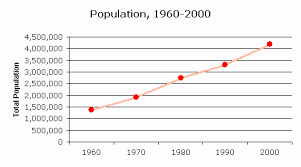 Censusscope Population Growth