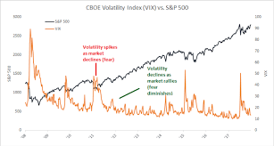 Difference Between Dow Nasdaq And S P 500 Major Facts