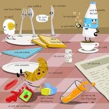 Le Cafe De Madame Dugot Vocabulaire French Expressions Ensenanza De Frances Frances Para Ninos