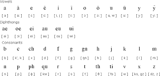 69 Exhaustive Ipa Chart Pronunciation