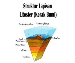 Pengertian Litosfer Fungsi Manfaat Struktur Batuan Penyusun