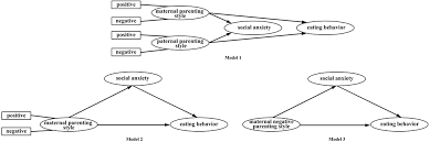 Image result for Negative Parenting Behavior