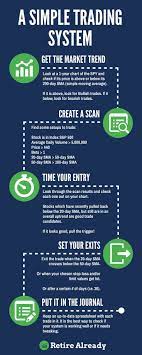 Tap The Image To Learn More Follow Us Forex Trading Strategies Day Trading Stocks Trading Pins Pin T Swing Trading Stock Trading Strategies Trading Strategies