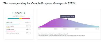 Google Program Manager Salary Blind