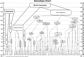 Atlas Of The Caucasian Languages Contents