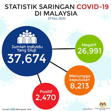 Maklumat tarikh rasmi keputusan sijil pelajaran malaysia tahun 2019 diumumkan dan kaedah cara semak spm result secara online. Ehbau Damrong Edamrong Twitter