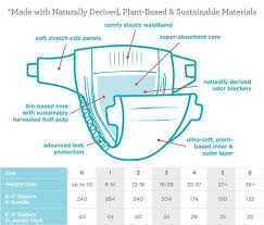 Diaper Chart Newborn Www Bedowntowndaytona Com