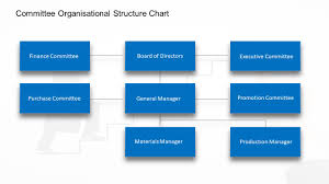 7 Types Of Organizational Chart Templates That You Can Steal