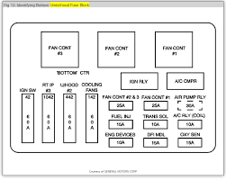 All chevrolet impala ix info & diagrams provided on this site are provided for general information purpose only. Fuse Box Where Is The Ecm Fuse Located On A 2004 Impala