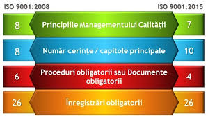 Tipuri de proceduri procedurile se clasifică în două categorii: Despre Noul Standard Iso 9001 2015