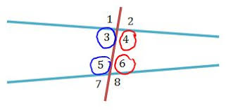 Consecutive Interior Angles Definition Theorem Geometry Class Video Study Com .angles to solve for x.