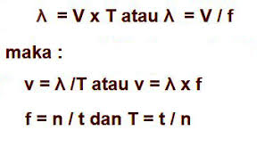 Gelombang transversal dapat diperoleh dengan menarik sebuah slinki dalam arah horizontal, kemudian menggetarkan ujung slinki ke atas dan ke bawah, energi getaran tersebut akan dipindahkan dari ujung yang satu ke ujung yang lain dan terbentuklah gelombang. Rumus Gelombang Transversal Beserta Pola Soalnya Knkz Info
