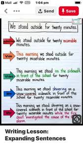 The entire point of using anchor cycling is to build a diverse and natural anchor profile. 510 Writing Anchor Charts Ideas In 2021 Writing Anchor Charts Teaching Writing Writing