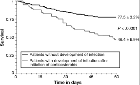 Image result for Maddrey Discriminant Function