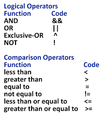 Logical Operators Logic Coding Greater Than