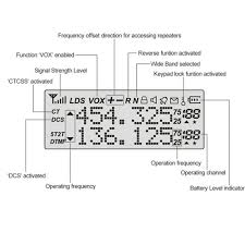 Details About Baofeng Uv 5r Plus Vhf Uhf Dual Band A B Tot Vox Fm Transceiver Two Way Radio Us