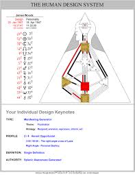 Does jenna teach how she reads charts? Jenna Zoe Human Design Chart