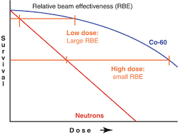 We did not find results for: Oxygen Effect Relative Biological Effectiveness And Linear Energy Transfer Springerlink