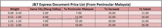 The lpi 2018 allows for comparisons across 160 countries. J T Express Price List Rates Charges Peninsular Sabah Sarawak