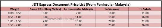 The company offers mail, express. J T Express Price List Rates Charges Peninsular Sabah Sarawak