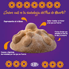 Sabes Cual Es La Simbologia Del Pan De Muerto Pandemuerto Diademuertos Deiman Panaderia Hechoenmexico Mexico Fac Photo And Video Instagram Photo Photo