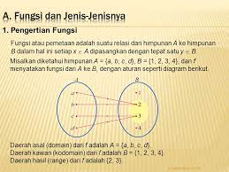 Berikut ini adalah kumpulan beberapa soal mengenai komposisi dan invers fungsi (tingkat sma/sederajat) disertai pembahasannya. Bab 6 Fungsi Komposisi Dan Fungsi Invers Ppt Download
