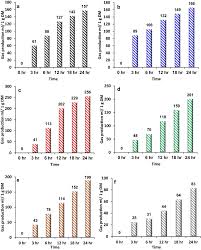 Price, ease of use, power. Techno Economic Evaluation Of Biogas Production From Food Waste Via Anaerobic Digestion Scientific Reports