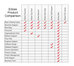 Edraw Product Comparison Free Edraw Product Comparison