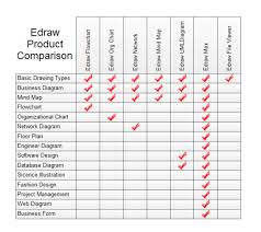 Complete Relationship Matrix Diagram Guide