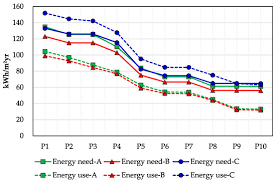 You're only given a little spark of madness. Energies Free Full Text Analysis Of Energy Saving Effect And Cost Efficiency Of Ecms To Upgrade The Building Energy Code Html