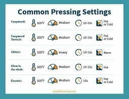 Pin By Dee Mitchell On Chirp Chirp Heat Transfer Vinyl Heat Transfer Htv
