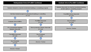 Private Equity Firm Hierarchy And Associate Role Street Of Walls