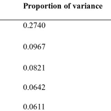 Sejauh ini, bisa dibilang saya adalah infp sejati. Pdf Factors Influencing The Choice Of College Among Undergraduate Students In Public Universities In Kenya A Case Study Of The Univ