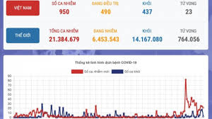Biên tập viên yến thi sẽ đồng. Covid 19 Ngay 15 8 Them Ca Máº¯c Má»›i Lien Quan á»• Dá»‹ch á»Ÿ Ngo Quyá»n Háº£i DÆ°Æ¡ng Baogiaothong Vn