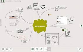 Sketchboard Online Whiteboard For Software Diagramming