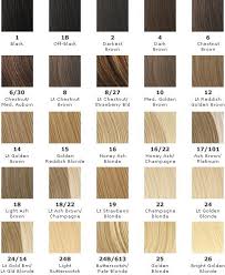 Astonishing Figure Of Blonde Hair Color Chart Explanatory