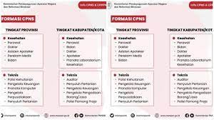 Syarat pendaftaran cpns 2021 lulusan sma bisa dilihat di tahun anggaran 2019. Berkas Persyaratan Cpns 2021 Jadwal Pendaftaran Dan Formasi Terbanyak Cpns Dan Pppk 2021 Tribun Kaltim