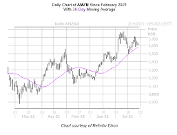 1 day ago · amzn; Rz9dm Fqsrm5zm