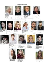 Famille Delcourt Bellanger Arbre Genealogique Famille Royale Demain Actrice