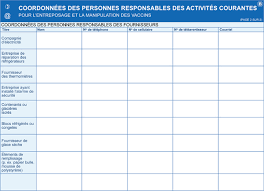 L'inventaire des contenus consiste à relever chaque page d'un dispositif digital pour mettre à plat tous les contenus et reconstituer le périmètre éditorial complet. Lignes Directrices Nationales Sur L Entreposage Et La Manipulation Des Vaccins Pour Les Vaccinateurs 2015 Canada Ca