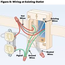 Yes, now you can simply run bare or green wire between all your electrical boxes and back to the panel. How To Add Outlets Easily With Surface Wiring Surface Wiring Installing Electrical Outlet Home Electrical Wiring