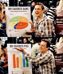 This Is A Pie Graph Of My Favorite Bars This Is A Bar